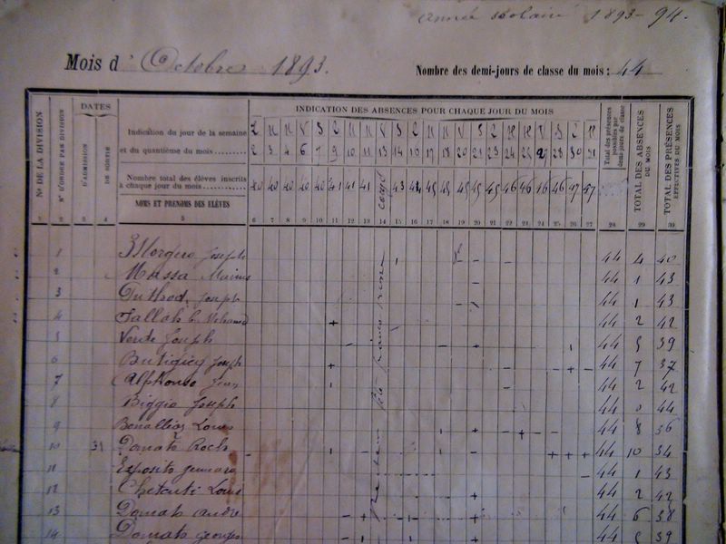 Photo Roland Bussola