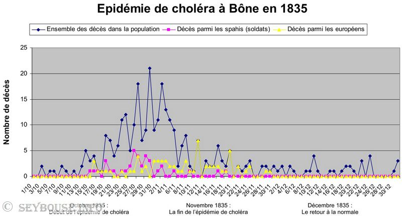 Image M. Gilles Camill�ri