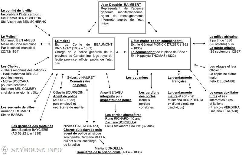 Image M. Gilles Camill�ri