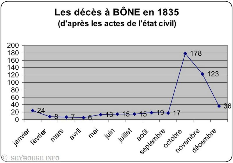 Image M. Gilles Camill�ri