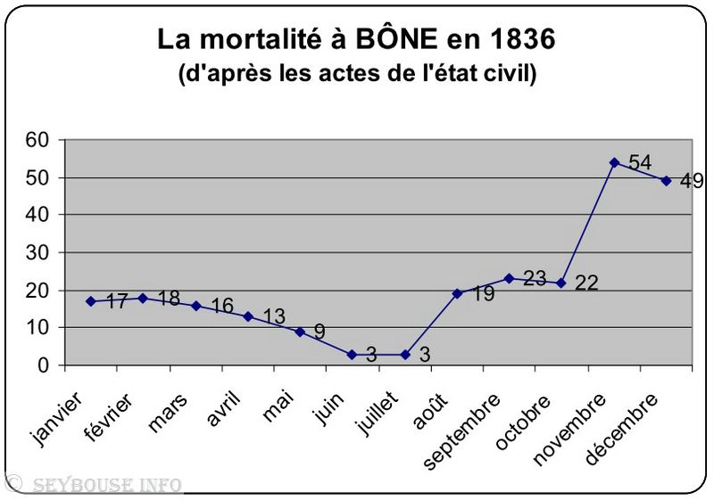 Image M. Gilles Camill�ri